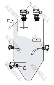 RM - Serie Rotary - material wechseln