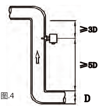 Fs65-7