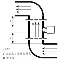 Fs61-az3